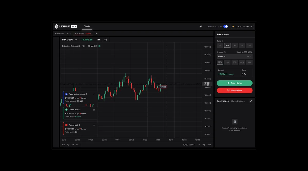 Logium — decentralized P2P derivatives protocol on Ethereum